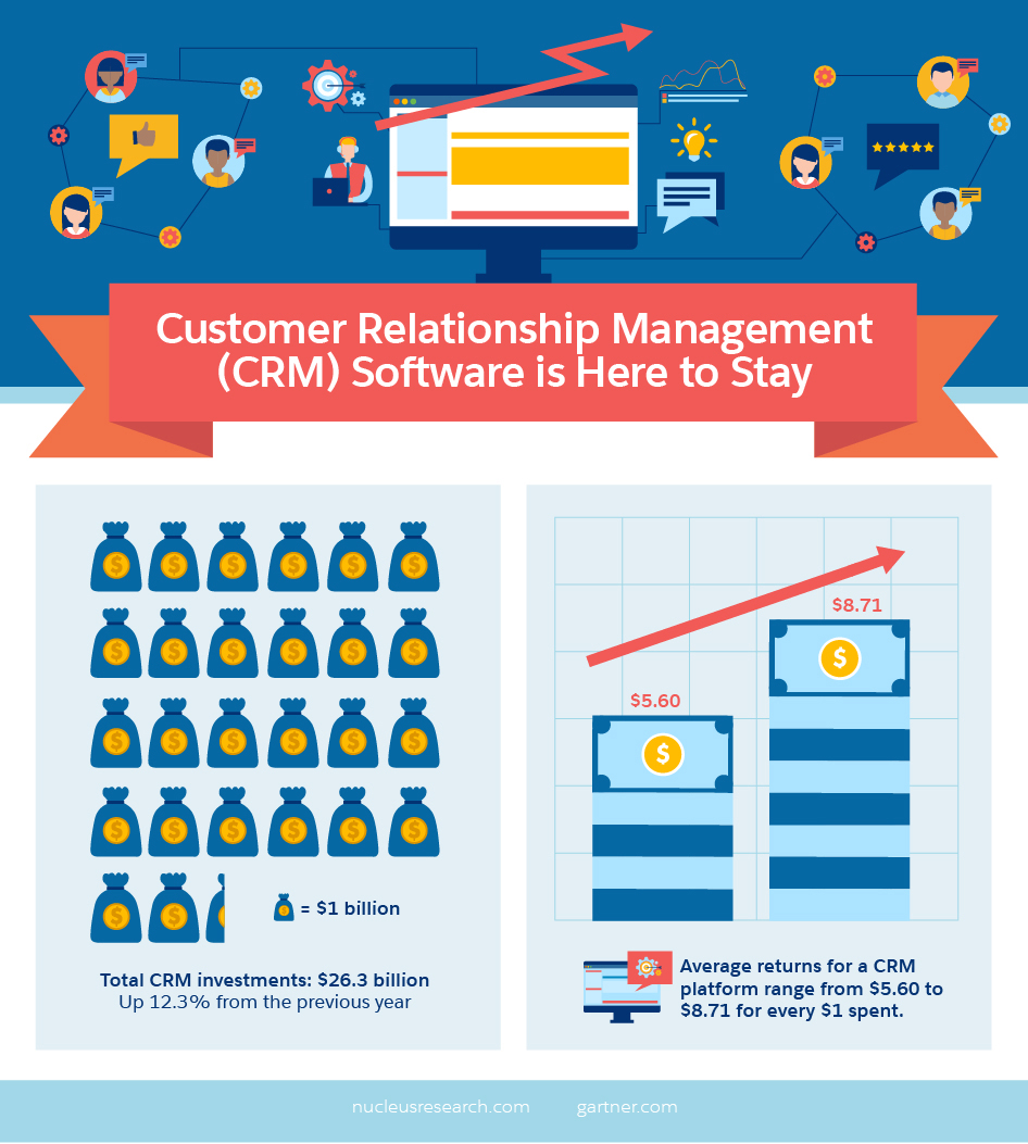 How To Choose The Right CRM For Your Business - FLOW CRM HUB ...